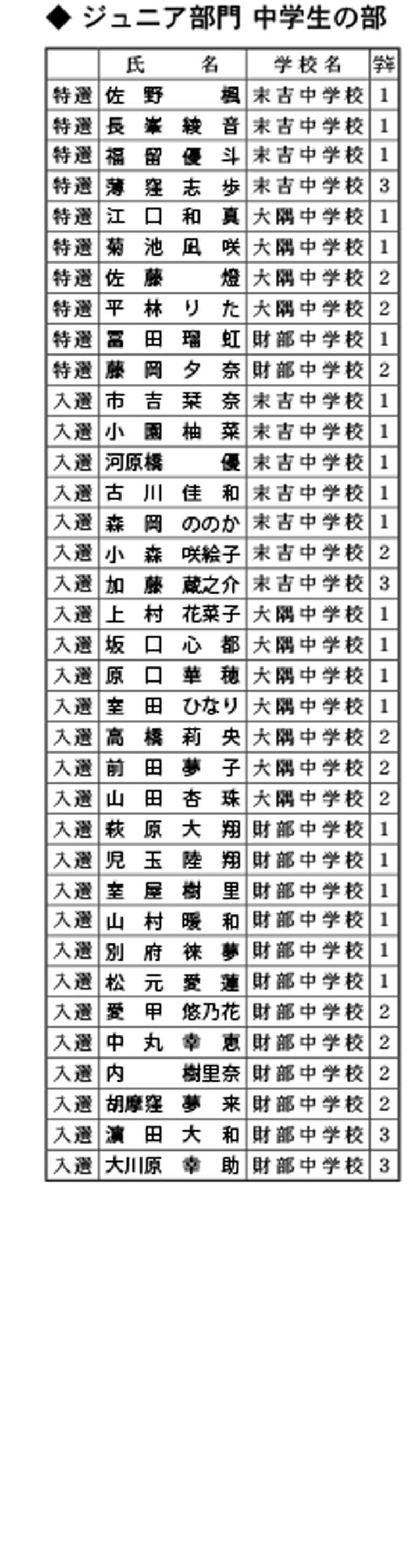 絵画名が入ります