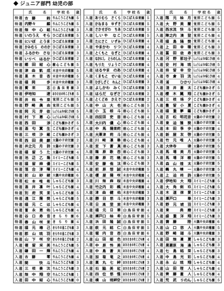 絵画名が入ります